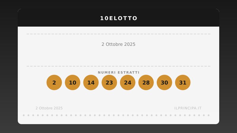 Numeri 10eLotto 2 ottobre 2025: estratti i 20 numeri del concorso