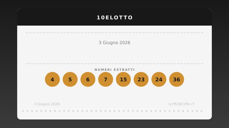Risultati 10eLotto del 3 giugno 2026: numeri vincenti e premi