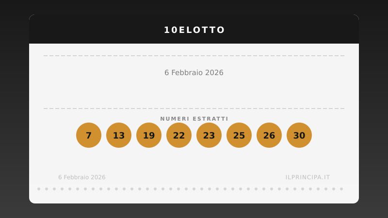 Risultati 10eLotto 06/02/2026: numeri vincenti e premi