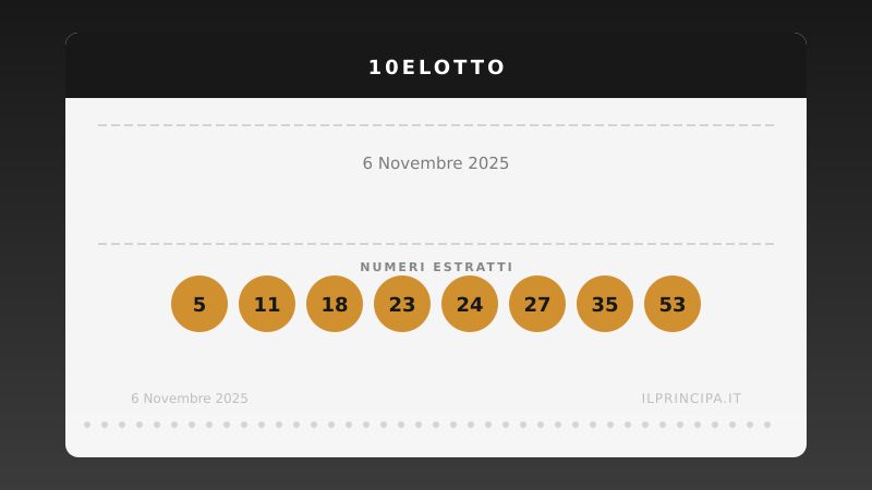 6 novembre 2025: 10eLotto, ecco i numeri vincenti