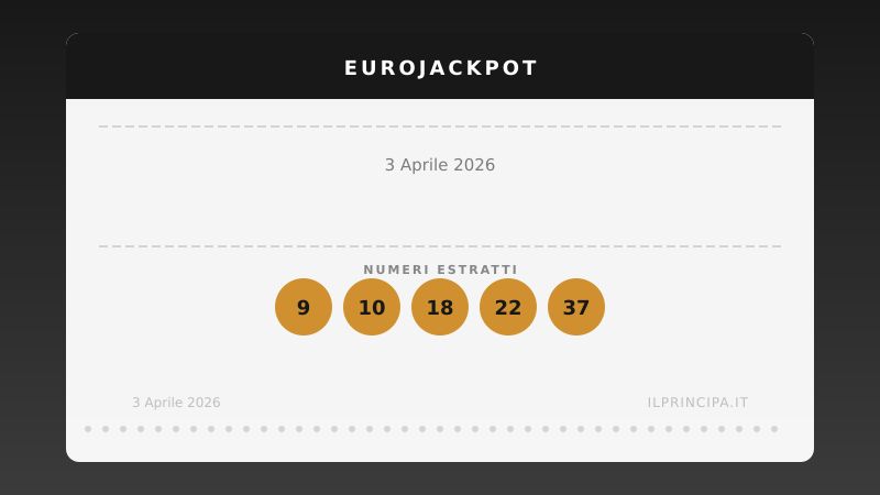Risultati EuroJackpot 03/04/2026: i numeri di oggi