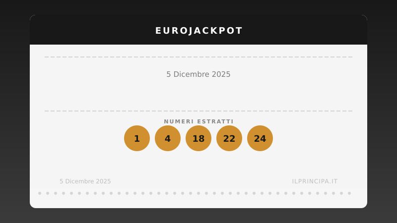 EuroJackpot del 05/12/2025: tutti i risultati del concorso