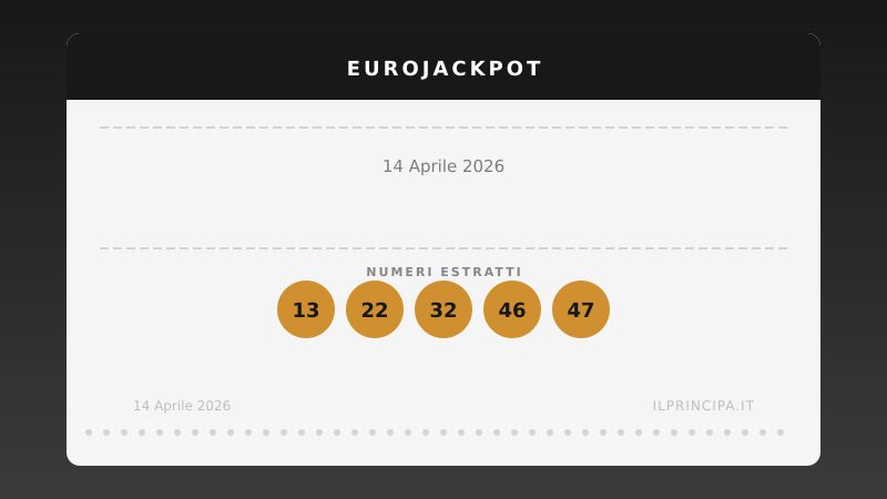 Risultati EuroJackpot 14 aprile 2026: i numeri di martedì