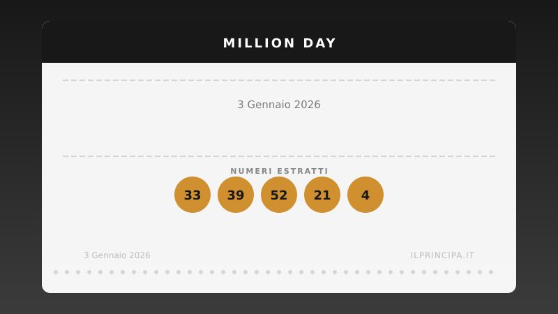 Million Day 03/01/2026: estratta la nuova cinquina vincente