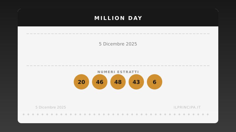 Million Day 05/12/2025: estratta la nuova cinquina vincente