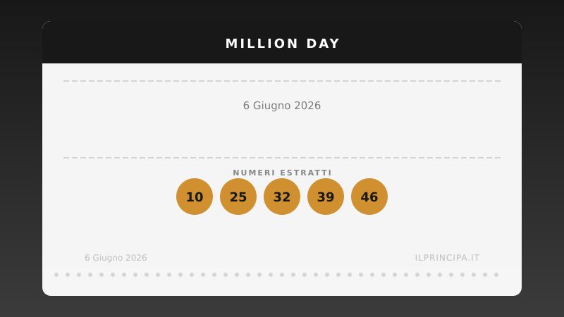 Million Day 6 giugno 2026: ecco la combinazione estratta oggi