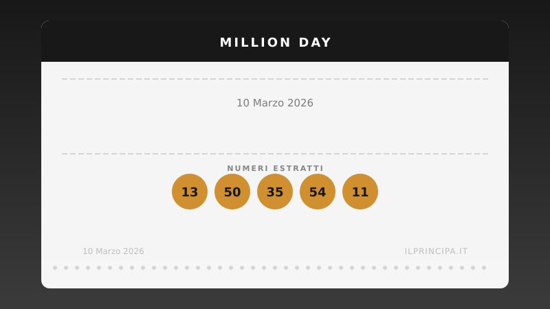 Estrazione del 10/03/2026: Million Day, ecco la cinquina