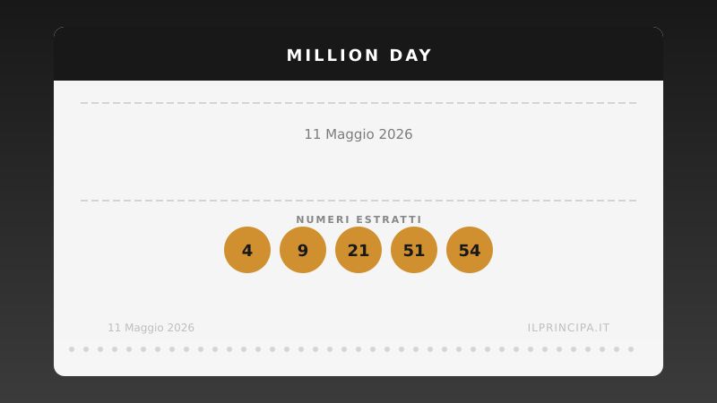 Risultati Million Day 11 maggio 2026: ecco la cinquina estratta