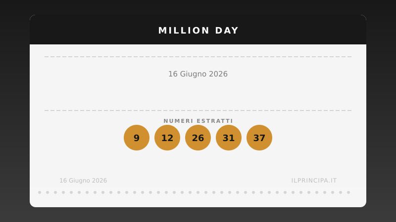 Million Day 16 giugno 2026: ecco la combinazione estratta oggi