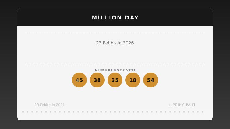 Estrazione Million Day 23 febbraio 2026: la cinquina vincente