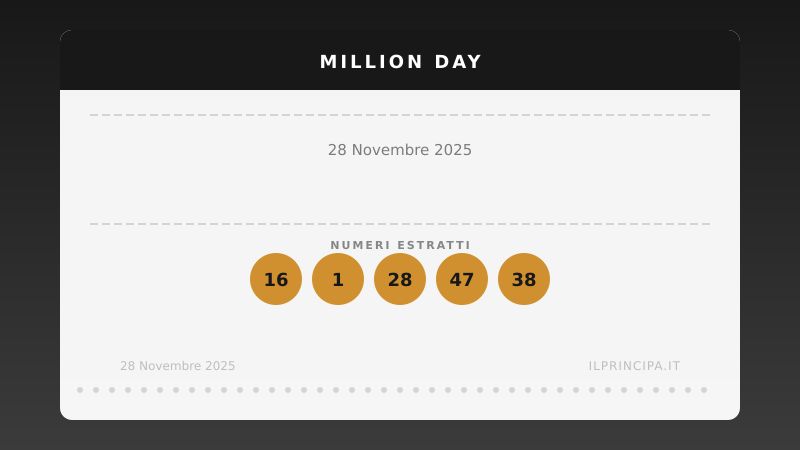 Million Day: i numeri estratti il 28 novembre 2025