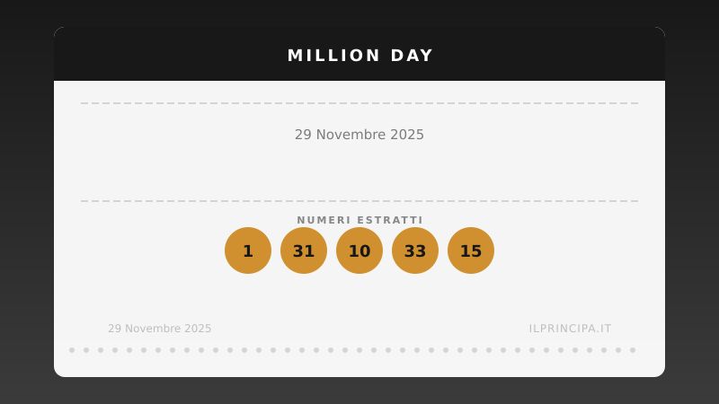 Estrazione del 29/11/2025: Million Day, ecco la cinquina