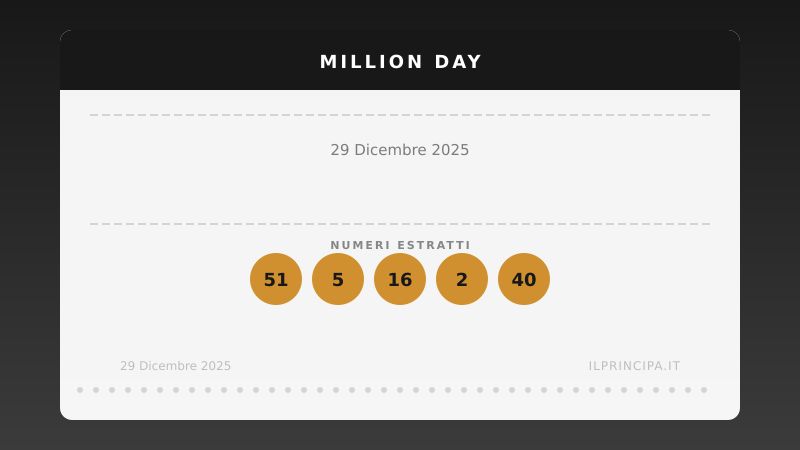 Million Day 29 dicembre 2025: ecco la combinazione estratta