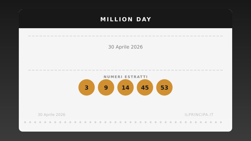 Million Day 30 aprile 2026: la combinazione vincente del concorso