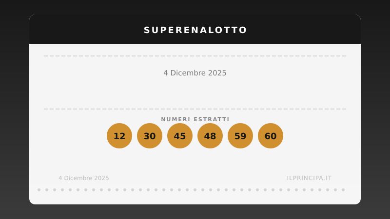 Estrazione SuperEnalotto del 04/12/2025: ecco i numeri vincenti