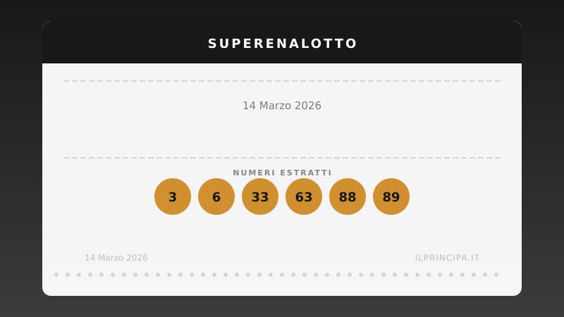 SuperEnalotto, sabato 14/03/2026: annunciati i numeri del concorso