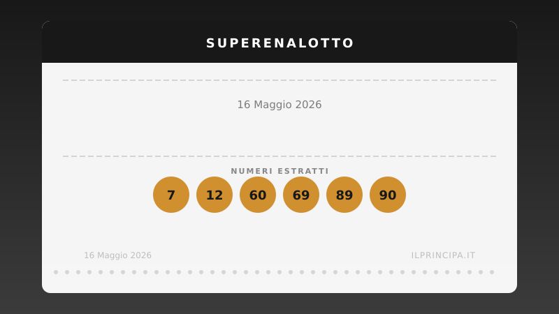 SuperEnalotto, concorso n. 79: Non è stato centrato il «6», jackpot a 165.545.636,13 €
