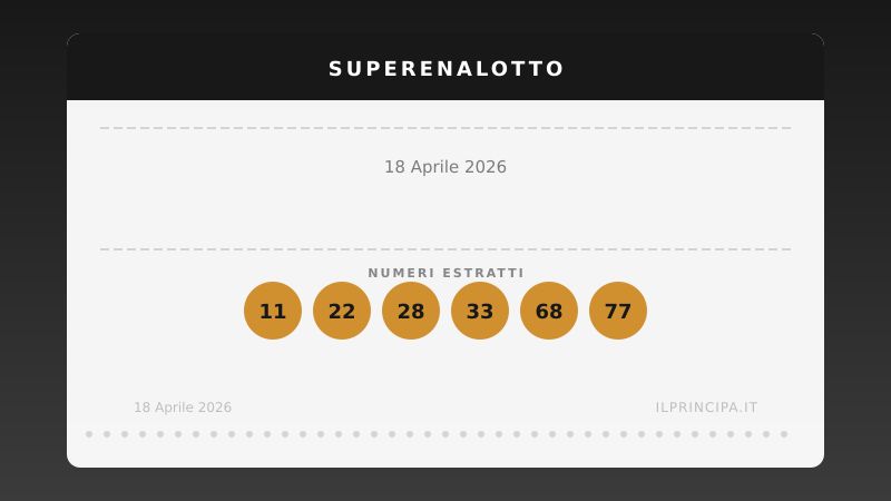 SuperEnalotto del 18/04/2026: i numeri vincenti e il montepremi a 151.742.691,73 €