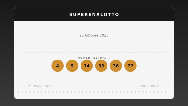 Estrazioni 21 ottobre 2025: Il «6» rimane inafferrabile al SuperEnalotto