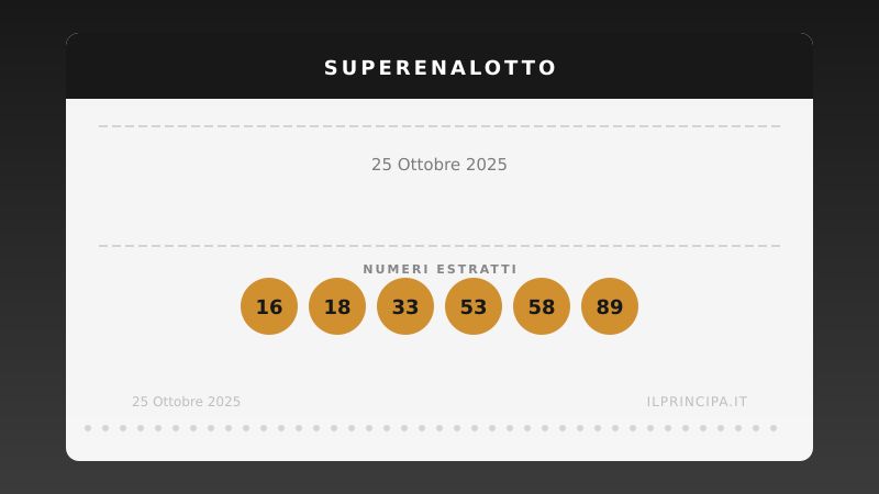 SuperEnalotto, sabato 25/10/2025: sorteggiati i numeri del concorso