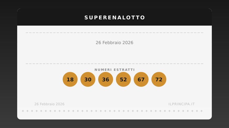 Estrazioni 26 febbraio 2026: Nemmeno stavolta è stato centrato il «6» al SuperEnalotto