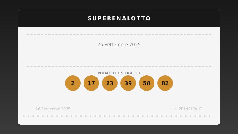 26/09/2025: il SuperEnalotto non premia il «6», l'attesa per il colpo grosso non conosce sosta