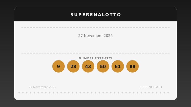 Estrazioni 27 novembre 2025: La caccia al «6» continua senza vincitori al SuperEnalotto