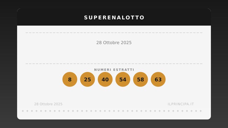 SuperEnalotto del 28/10/2025: la sestina del concorso