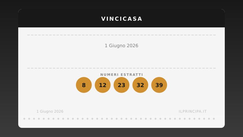 Risultati VinciCasa 1 giugno 2026: i numeri estratti e il premio in palio