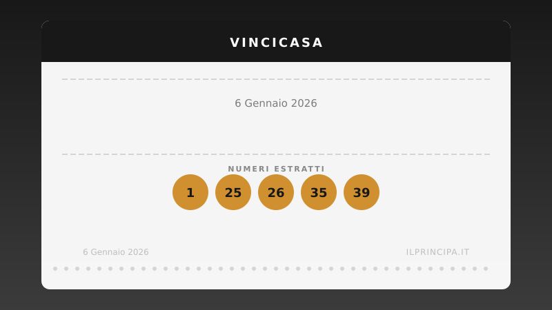 VinciCasa, estrazione del 6 gennaio 2026: i cinque numeri di stasera