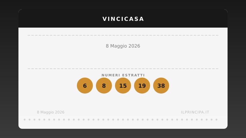 VinciCasa 8 maggio 2026: ecco la combinazione che vale una casa