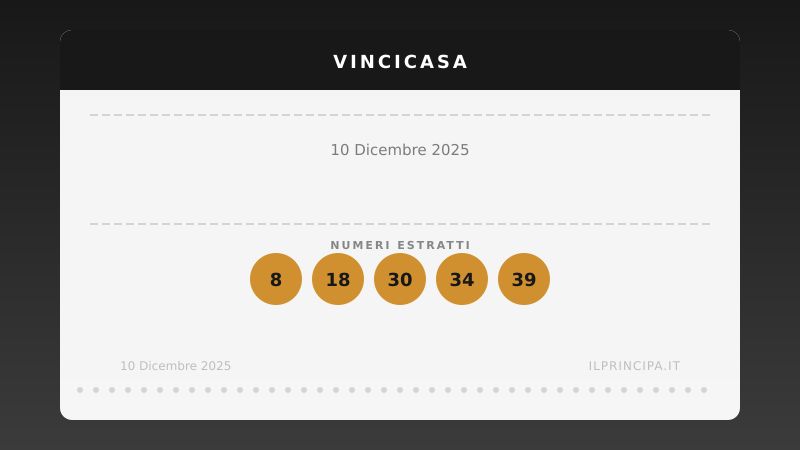 Numeri VinciCasa 10 dicembre 2025: ecco la combinazione di stasera
