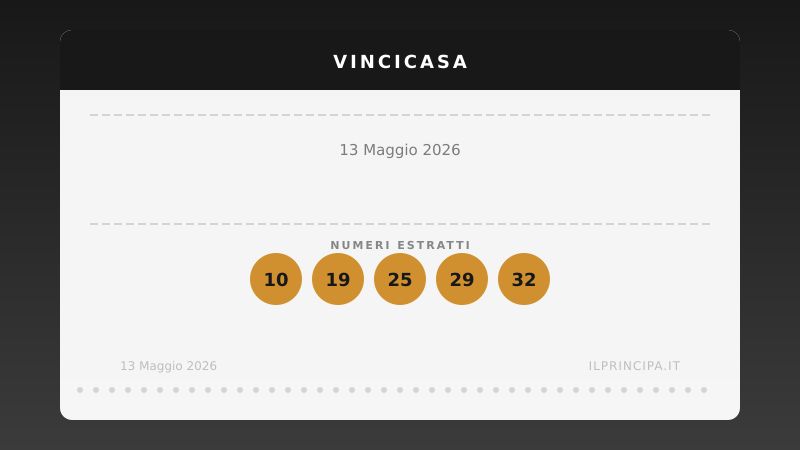 VinciCasa oggi 13 maggio 2026: i numeri e il sogno di vincere un immobile