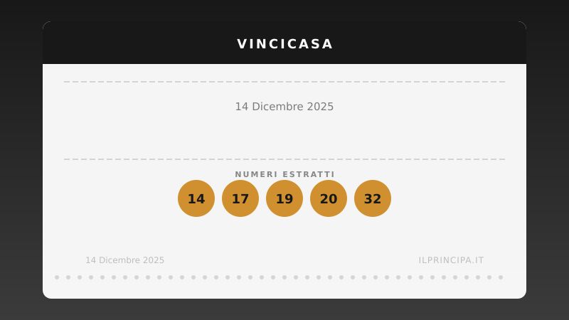 VinciCasa oggi 14/12/2025: i numeri e il sogno di vincere un immobile