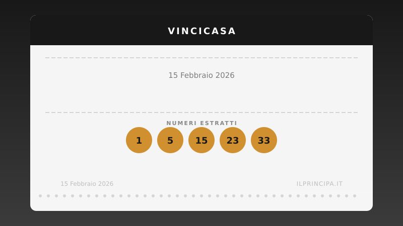 Risultati VinciCasa 15/02/2026: i numeri estratti e il premio in palio