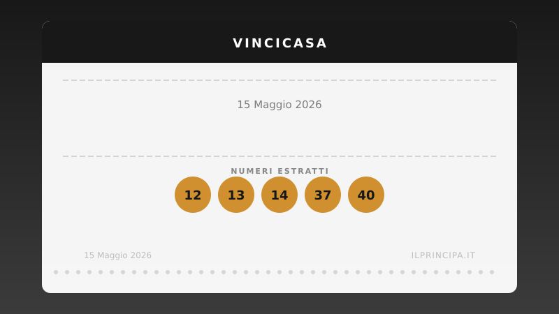 VinciCasa, estrazione del 15 maggio 2026: i cinque numeri di stasera