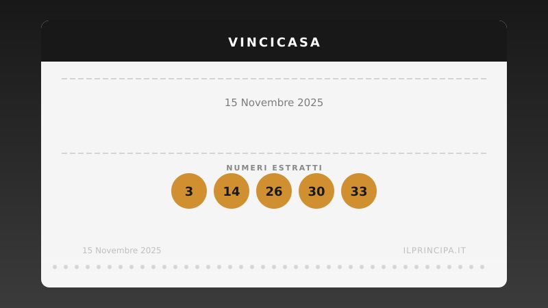 VinciCasa 15 novembre 2025: ecco la combinazione che vale una casa