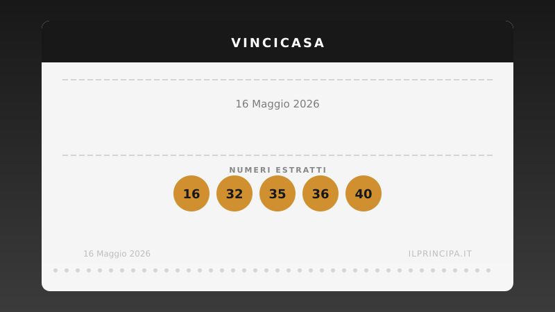 VinciCasa oggi 16 maggio 2026: i numeri e il sogno di vincere un immobile