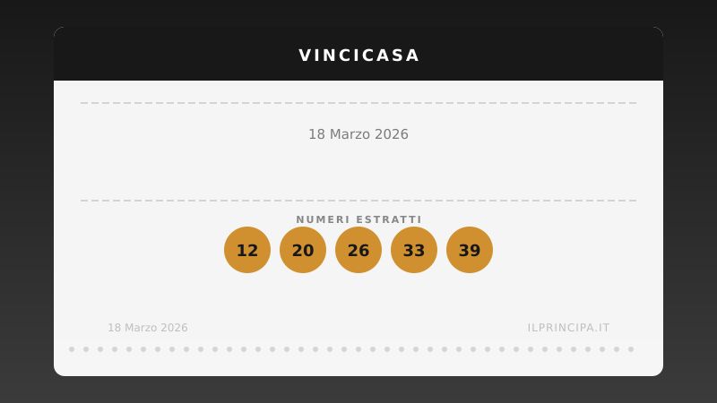 Risultati VinciCasa 18/03/2026: i numeri estratti e il premio in palio
