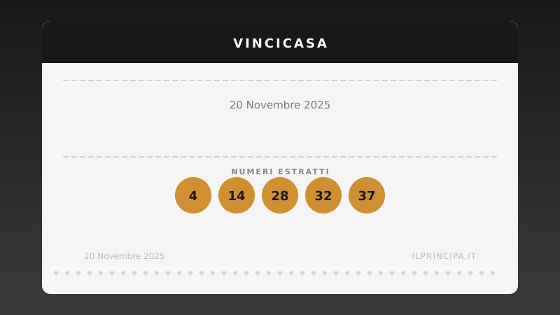 VinciCasa oggi 20/11/2025: i numeri e il sogno di vincere un immobile