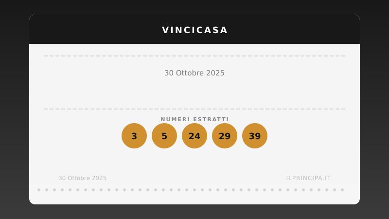 VinciCasa 30 ottobre 2025: ecco la combinazione che vale una casa